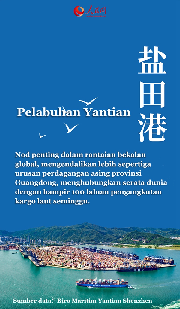 Sorotan Perkembangan Pelabuhan Yantian Shenzhen